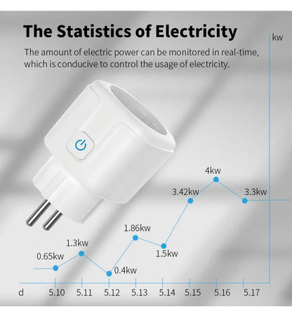 Tuya 16A 20A EU Smart Socket WiFi Smart Plug